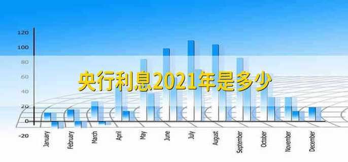 央行利息2021年是多少